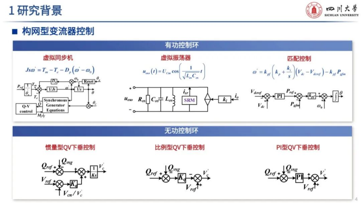 四川大学（王杨）：2025年构网型变流器接入新能源并网系统低频振荡分析与抑制报告 第4页