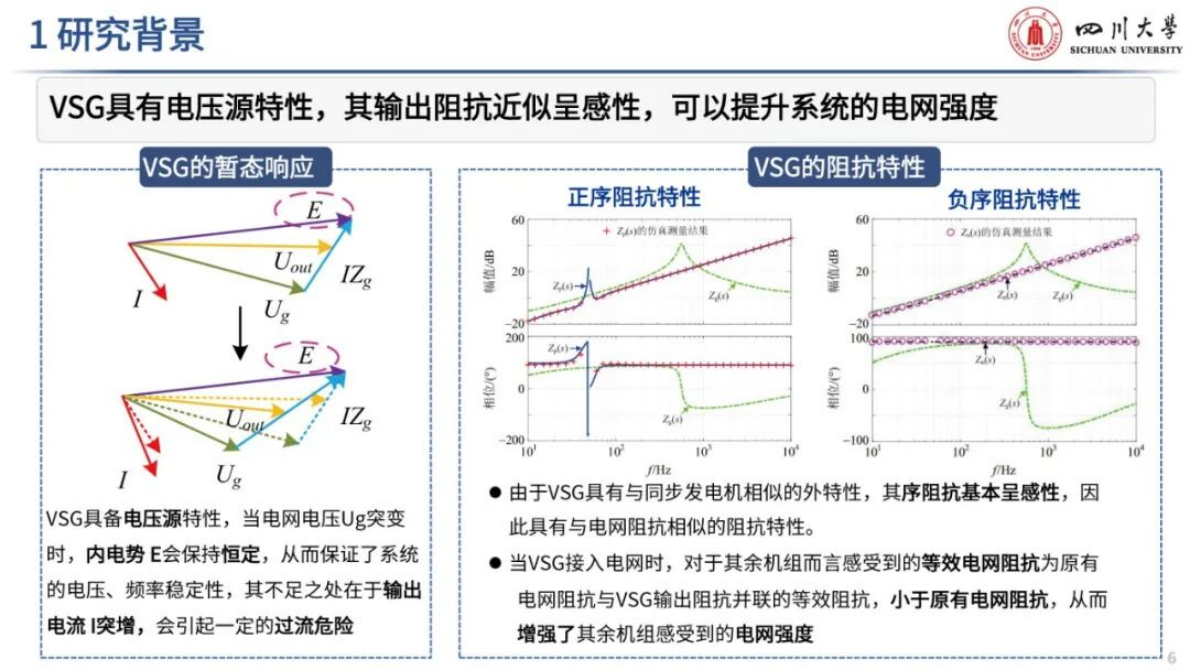 四川大学（王杨）：2025年构网型变流器接入新能源并网系统低频振荡分析与抑制报告 第5页