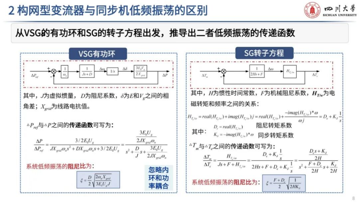 四川大学（王杨）：2025年构网型变流器接入新能源并网系统低频振荡分析与抑制报告 第7页