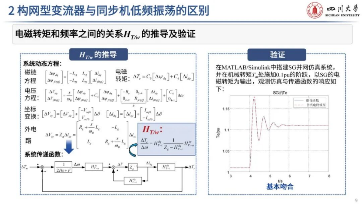 四川大学（王杨）：2025年构网型变流器接入新能源并网系统低频振荡分析与抑制报告 第8页