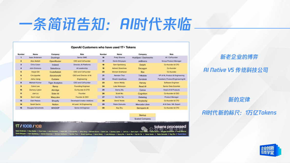 腾讯云：如何用&ldquo;智能杠杆&rdquo;实现降本增效---《中小企业AI实战指南》白皮书解读 第5页