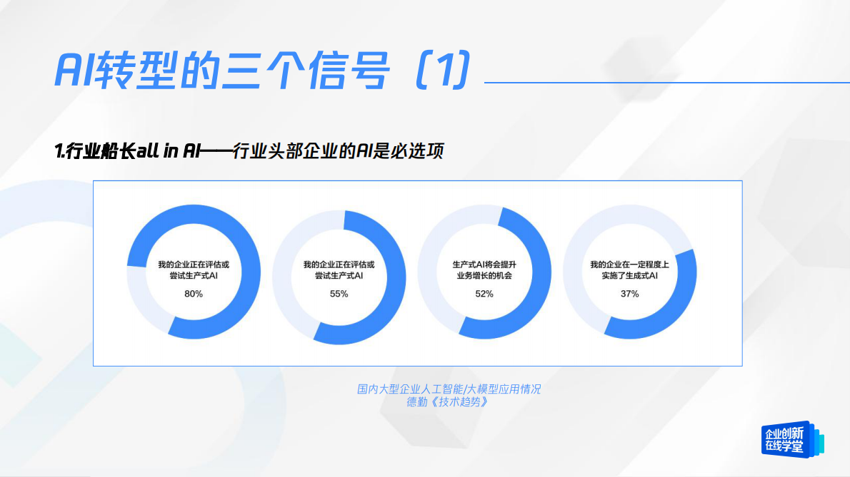腾讯云：如何用&ldquo;智能杠杆&rdquo;实现降本增效---《中小企业AI实战指南》白皮书解读 第6页