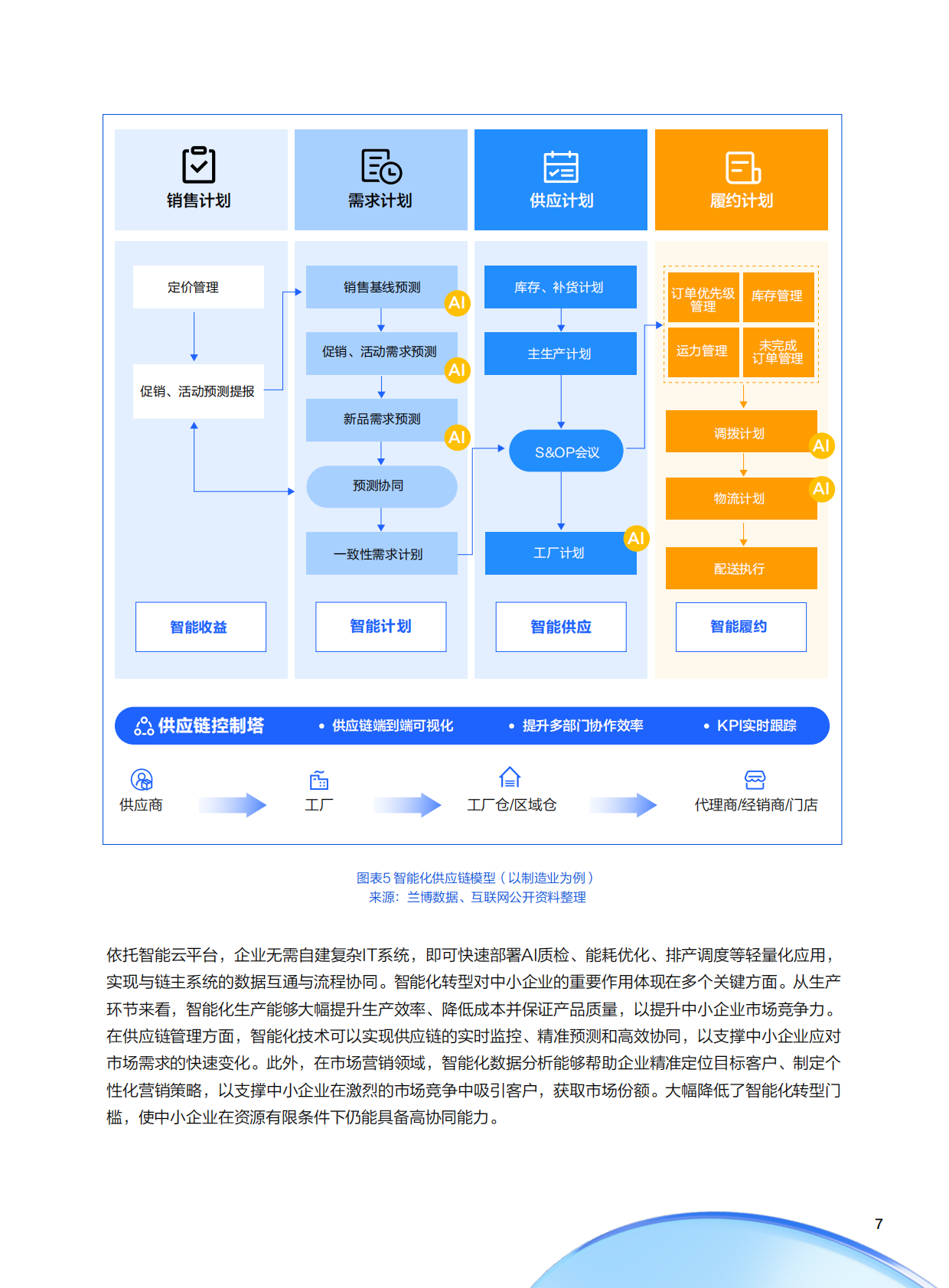 腾讯云：2025年中小企业AI实战指南-用智能杠杆实现降本增效与模式创新 第7页