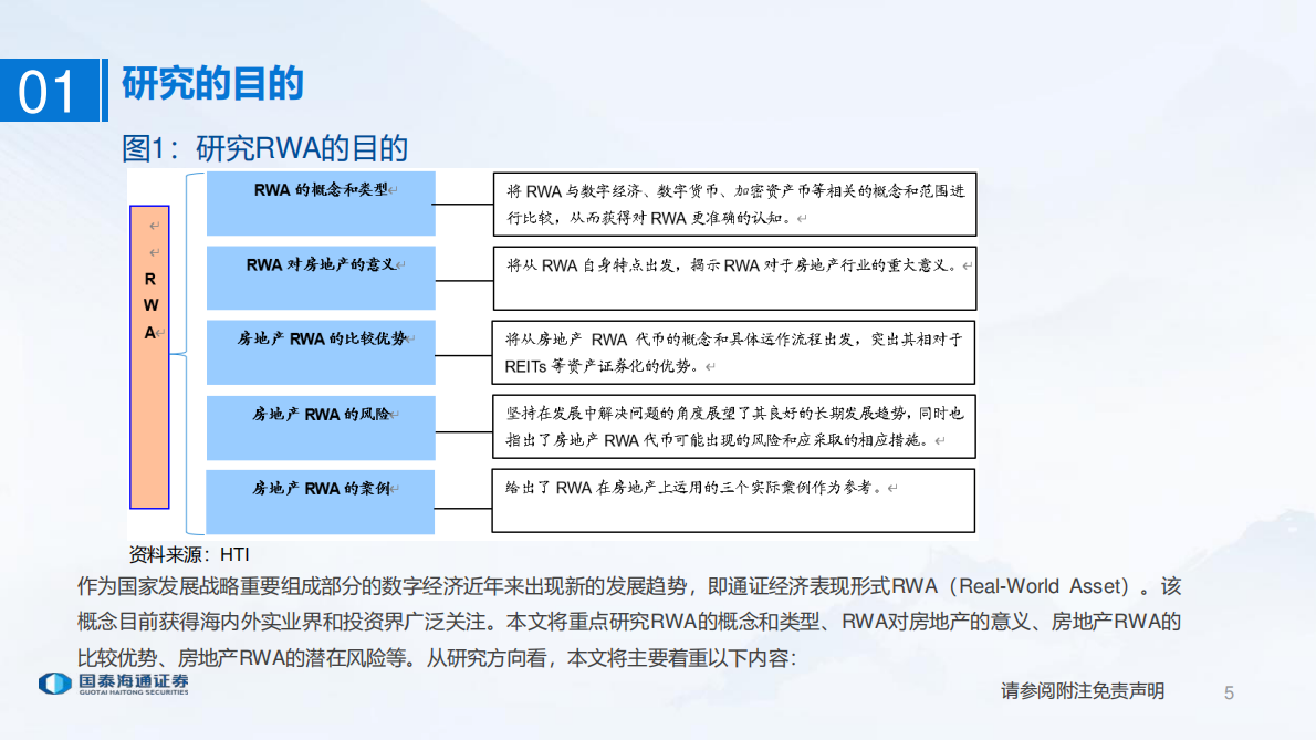 涂力磊：2025年RWA代币：房地产投融资潜在创新新星报告 第5页