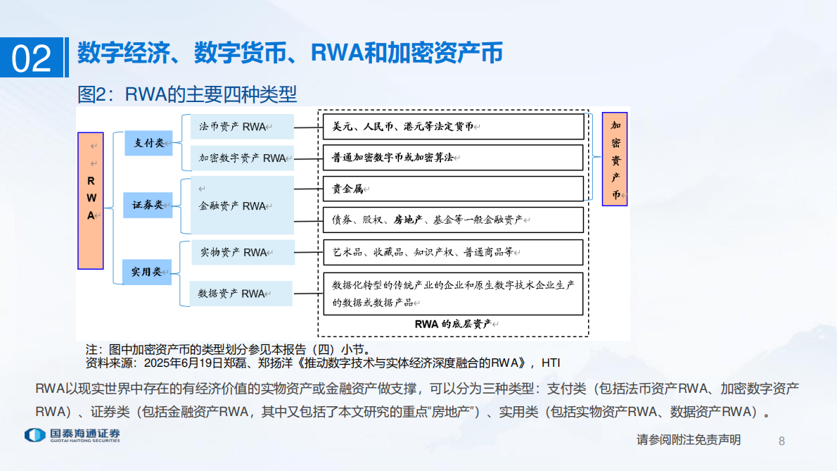 涂力磊：2025年RWA代币：房地产投融资潜在创新新星报告 第8页