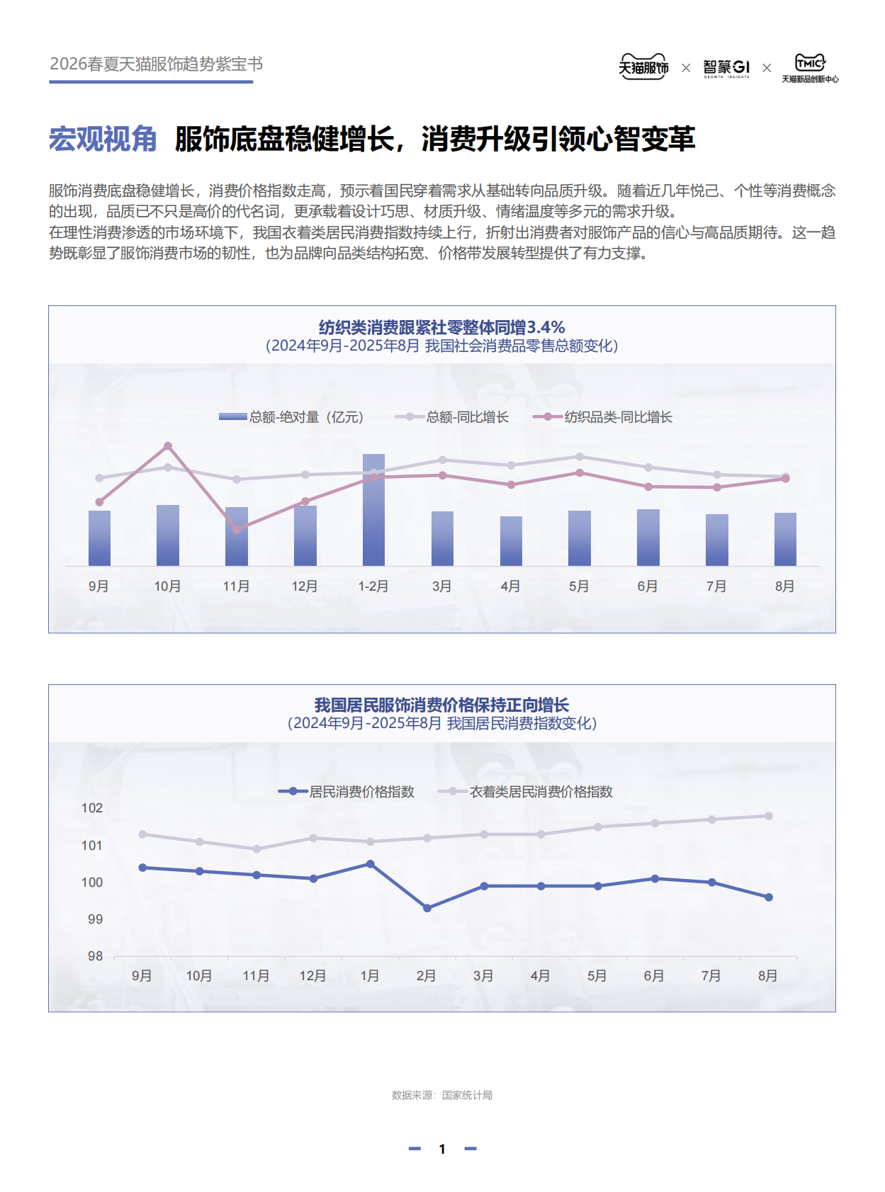 天猫服饰&智篆GI&天猫新品创新中心：2026春夏天猫服饰趋势紫宝书 第5页