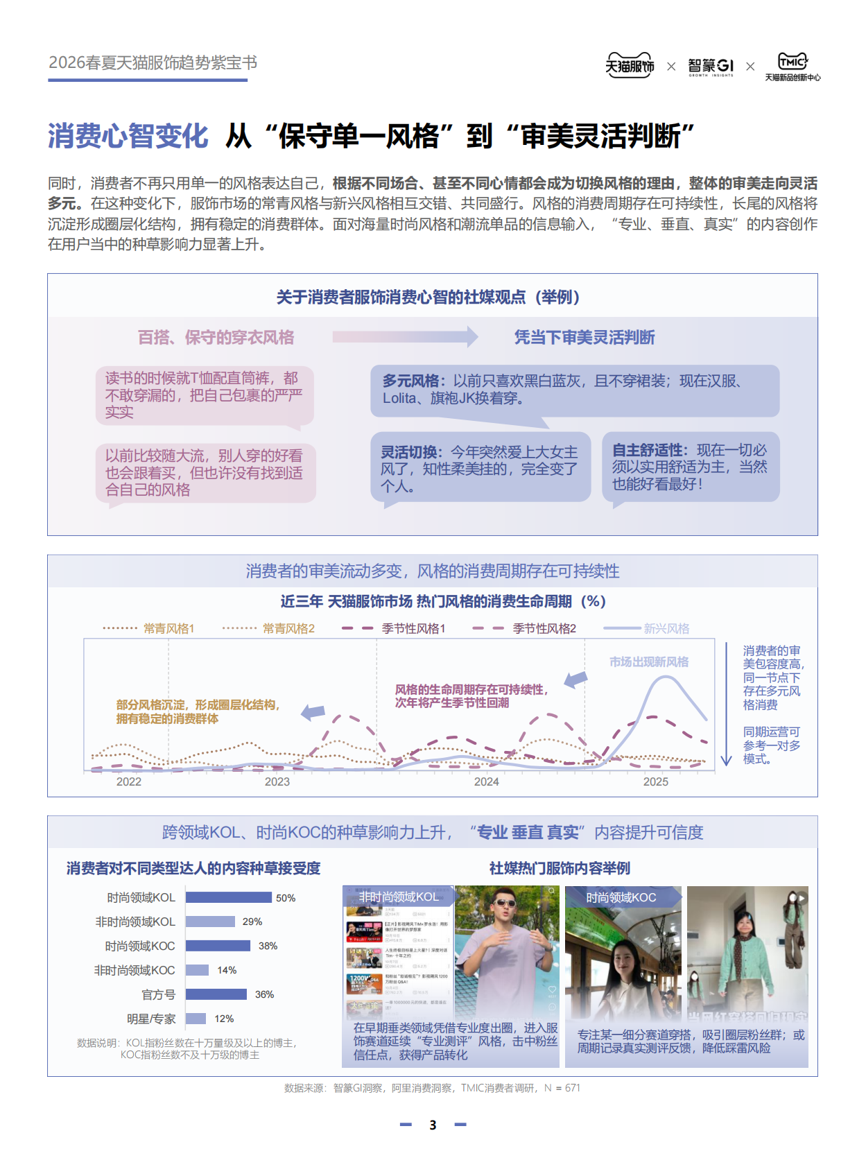 天猫服饰&智篆GI&天猫新品创新中心：2026春夏天猫服饰趋势紫宝书 第7页