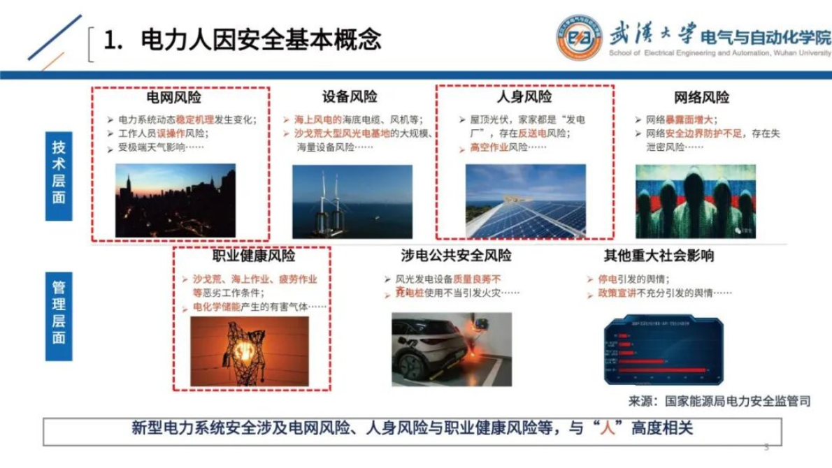 武汉大学（肖辉）：2025年电力人因安全风险主动感知与数字孪生推演关键技术研究报告 第3页