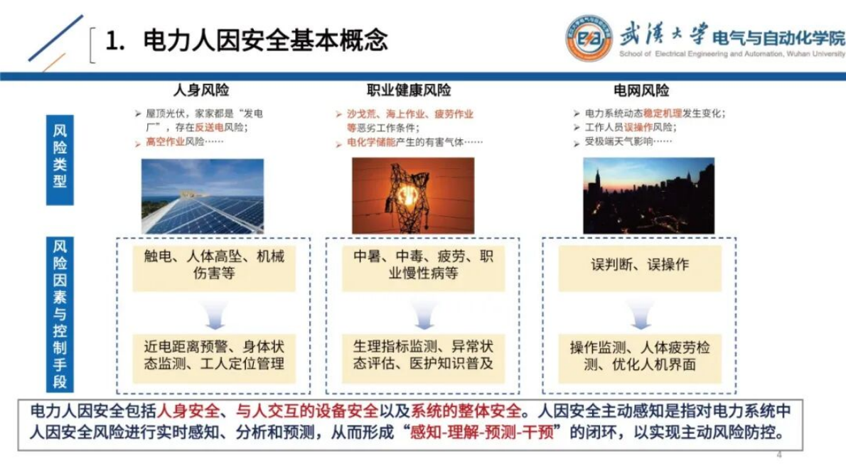 武汉大学（肖辉）：2025年电力人因安全风险主动感知与数字孪生推演关键技术研究报告 第4页