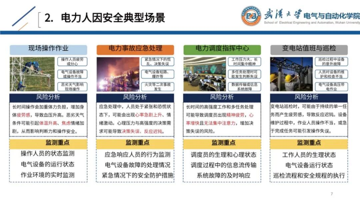 武汉大学（肖辉）：2025年电力人因安全风险主动感知与数字孪生推演关键技术研究报告 第7页
