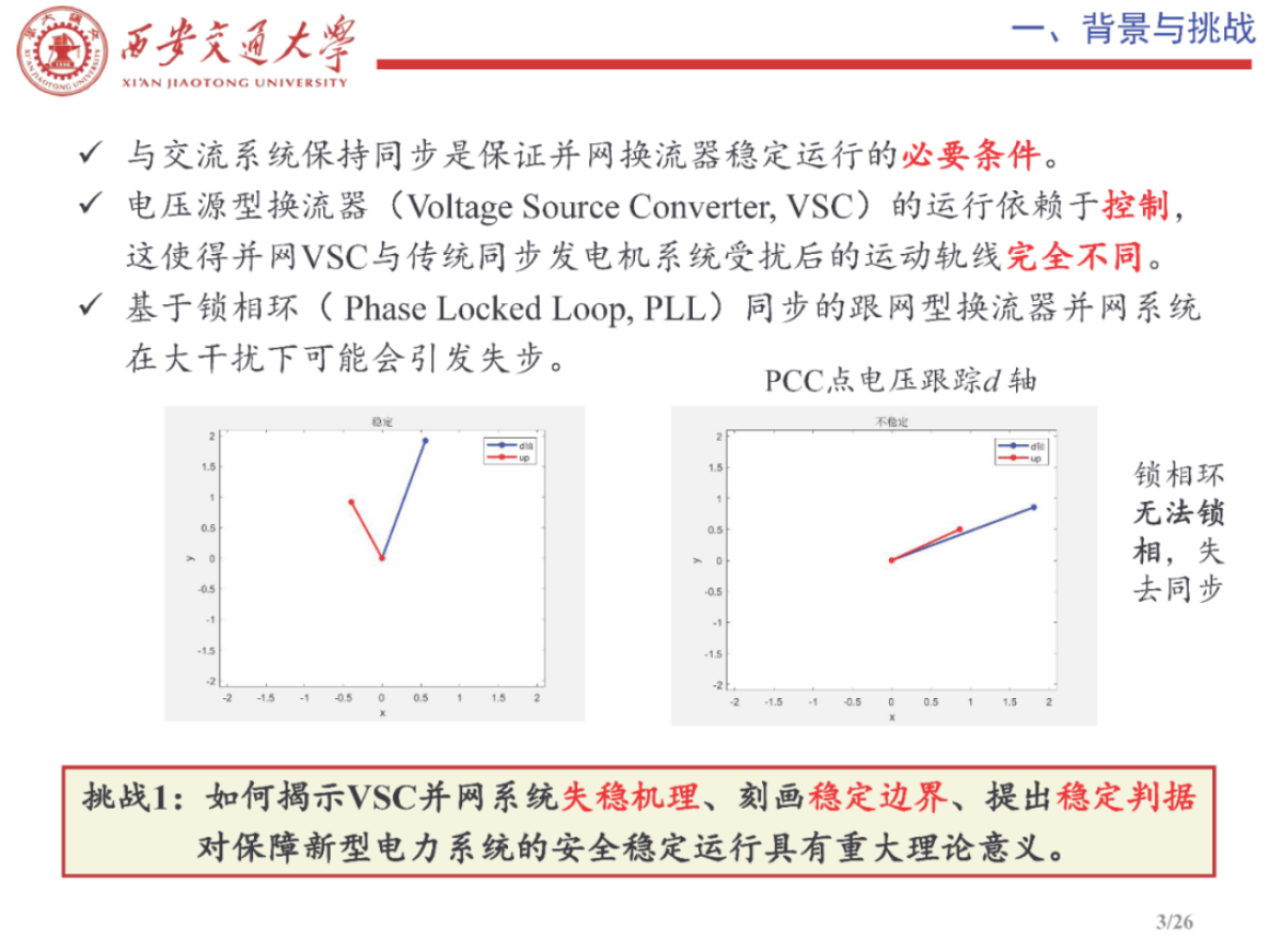 西安交通大学（李宇骏）：2025年限幅约束下换流器并网系统稳定性分析报告 第3页