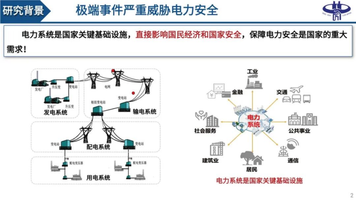 西安交通大学（谢海鹏）：2025年量子计算驱动的电力系统弹性提升-探索与展望报告 第2页