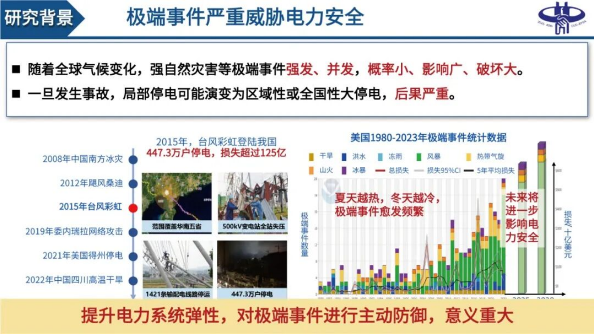 西安交通大学（谢海鹏）：2025年量子计算驱动的电力系统弹性提升-探索与展望报告 第3页