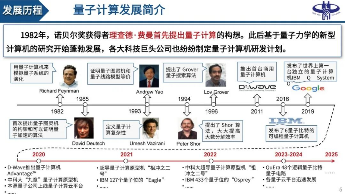 西安交通大学（谢海鹏）：2025年量子计算驱动的电力系统弹性提升-探索与展望报告 第5页