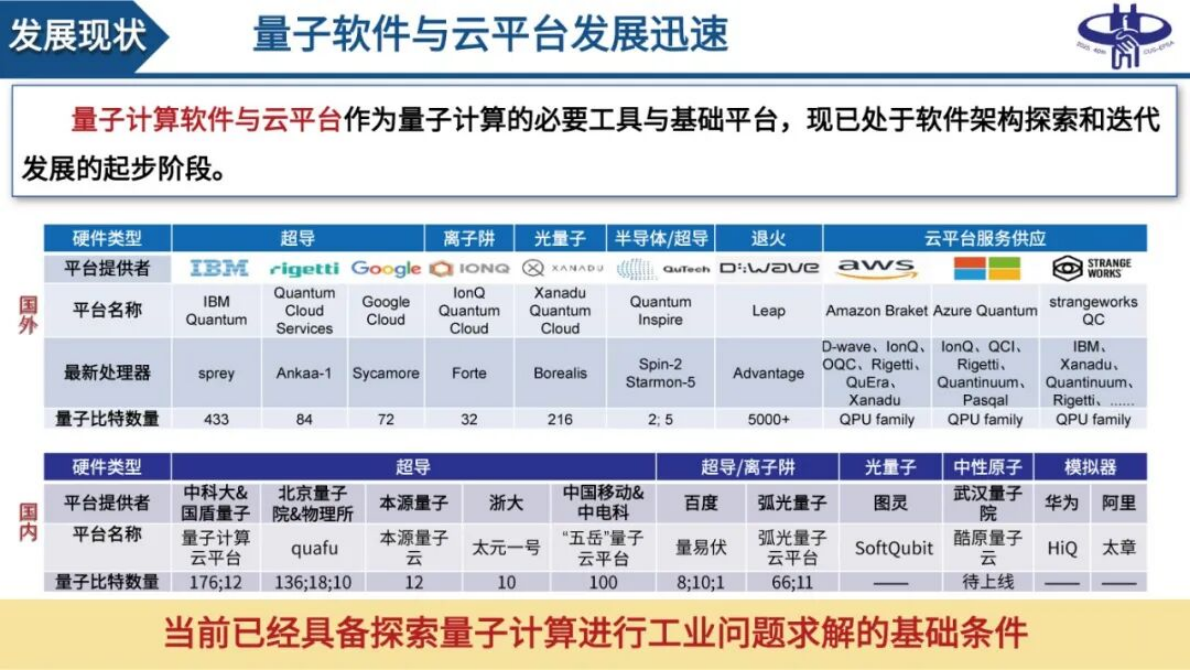 西安交通大学（谢海鹏）：2025年量子计算驱动的电力系统弹性提升-探索与展望报告 第7页