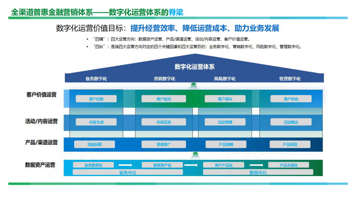 新网银行（陈思成）：2025年全渠道普惠金融营销体系建设实践报告 第5页