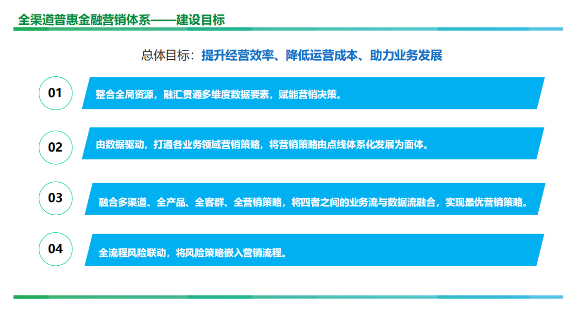 新网银行（陈思成）：2025年全渠道普惠金融营销体系建设实践报告 第6页