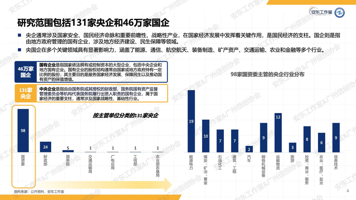 信创纵横：2025年央国企信创数字化研究报告 第4页