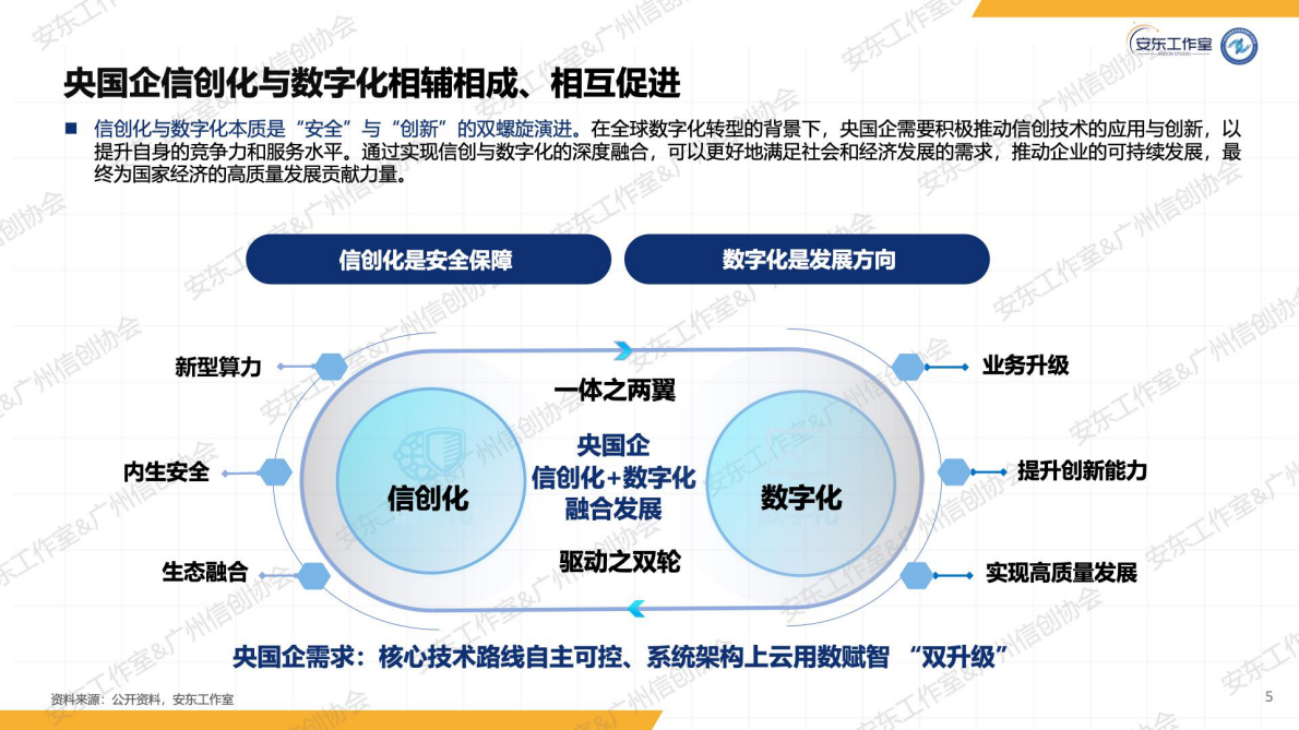 信创纵横：2025年央国企信创数字化研究报告 第5页