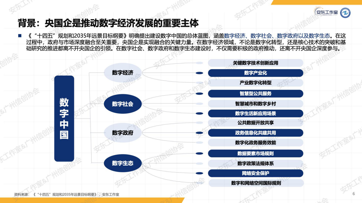 信创纵横：2025年央国企信创数字化研究报告 第6页