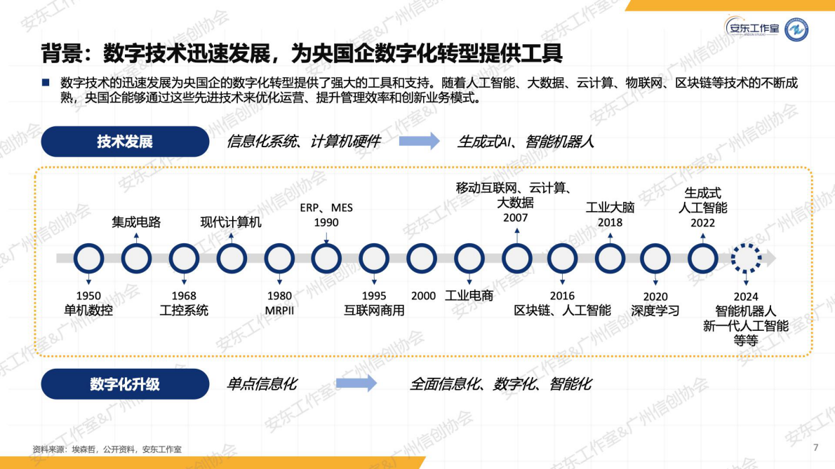 信创纵横：2025年央国企信创数字化研究报告 第7页