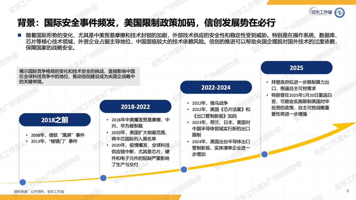 信创纵横：2025年央国企信创数字化研究报告 第8页