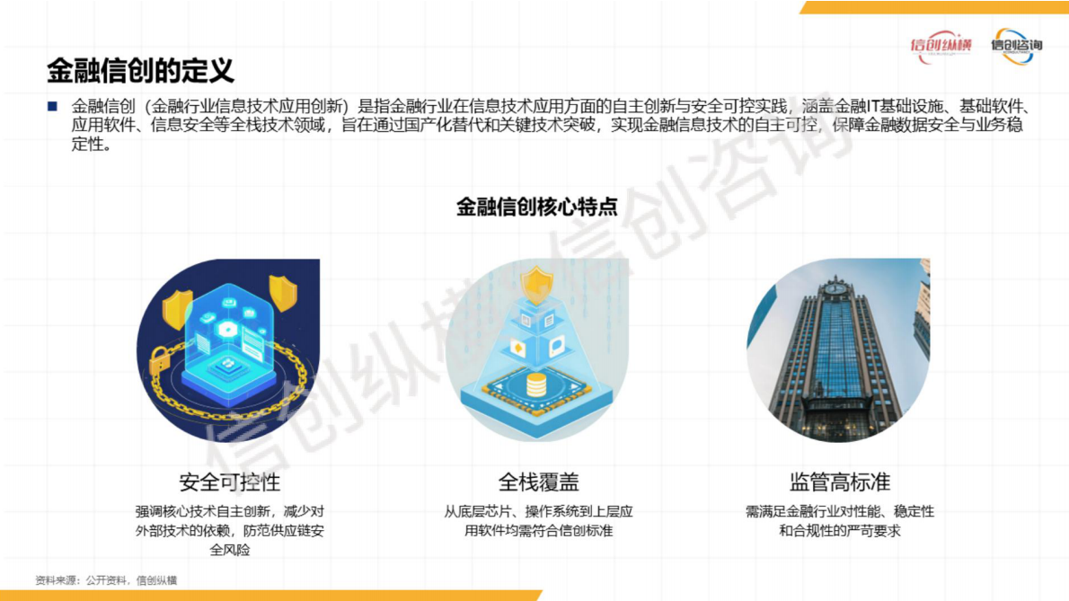 信创纵横：2025年数字金融信创研究报告 第4页