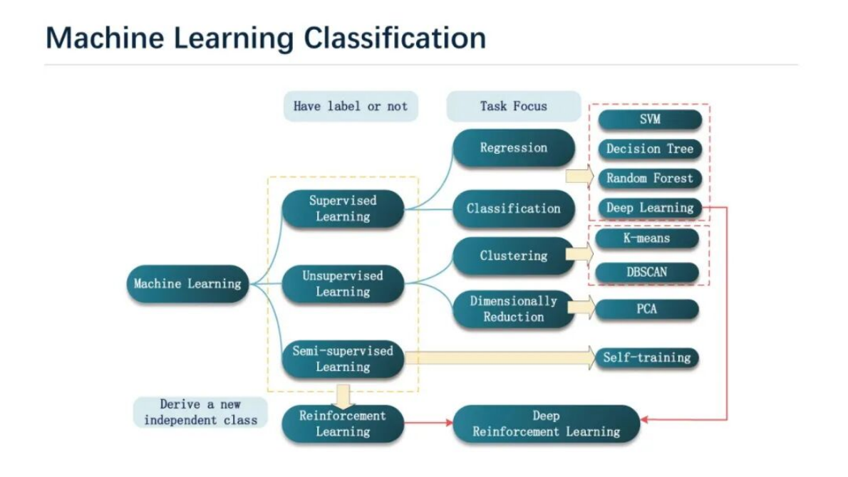 香港城市大学（董朝阳）：2025年人工智能驱动的电动汽车充电管理与规划报告（英文版） 第7页
