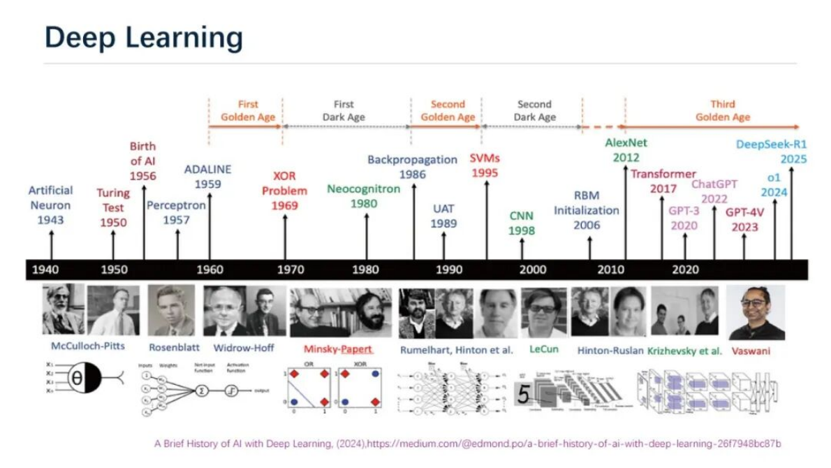 香港城市大学（董朝阳）：2025年人工智能驱动的电动汽车充电管理与规划报告（英文版） 第8页