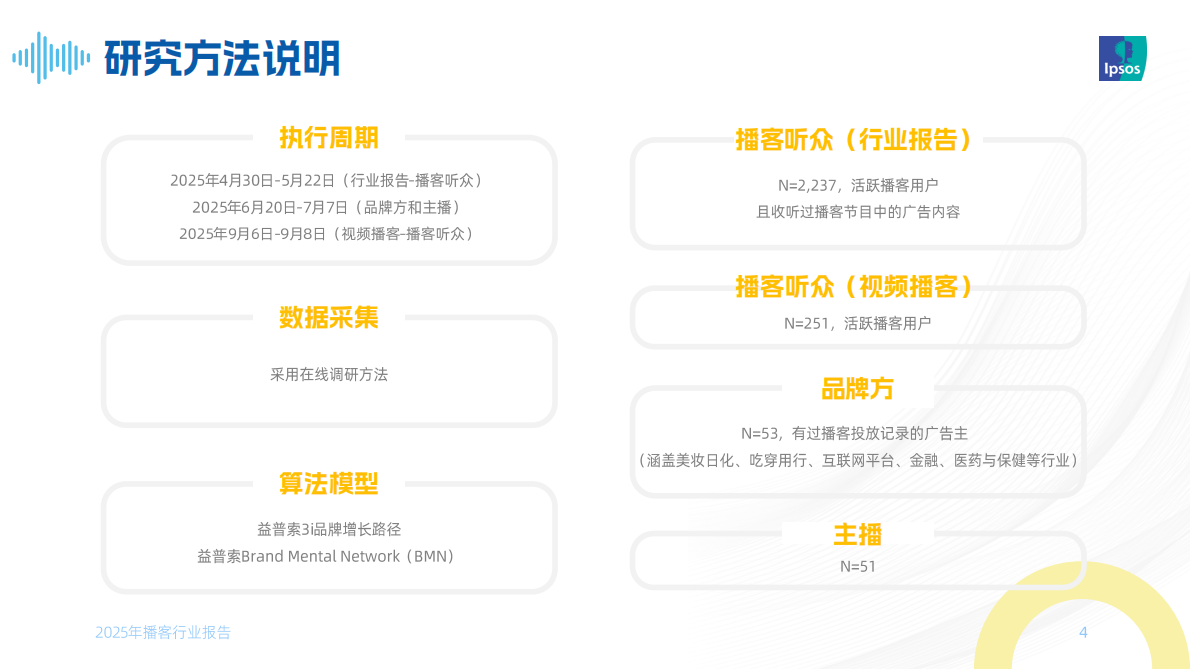 益普索：声入人心：2025年播客行业报告 第4页