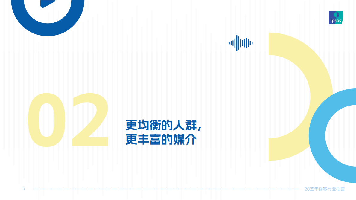 益普索：声入人心：2025年播客行业报告 第5页