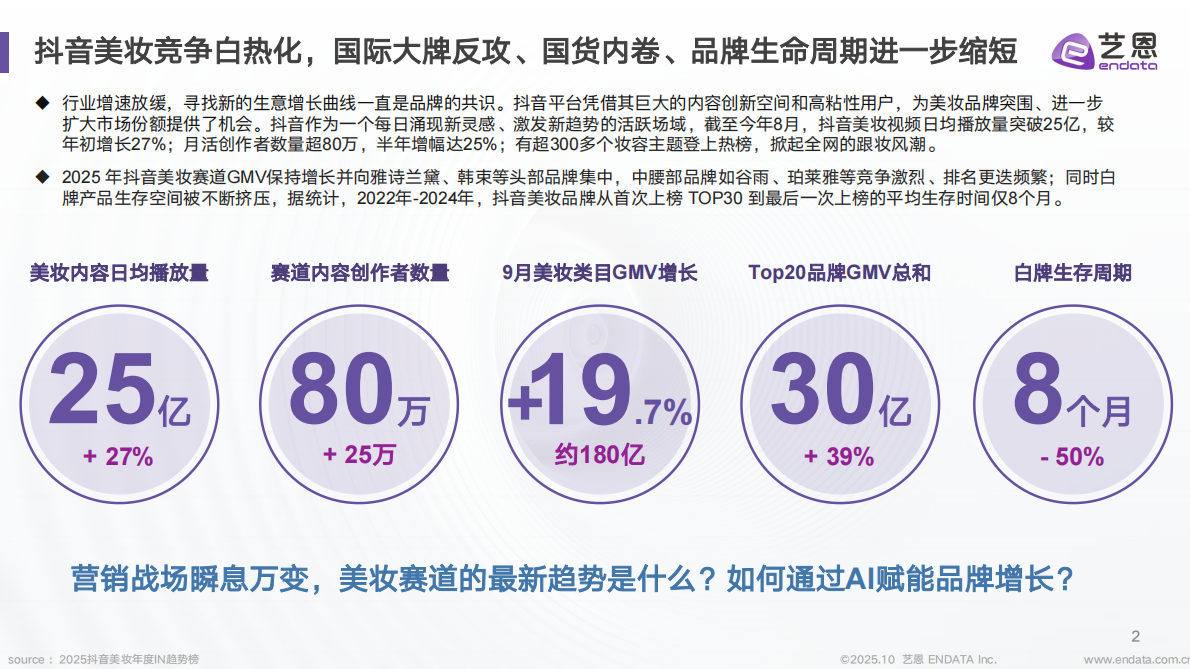 艺恩数据：美妆行业抖音营销新纪元报告-趋势、AI 与 未来 第2页