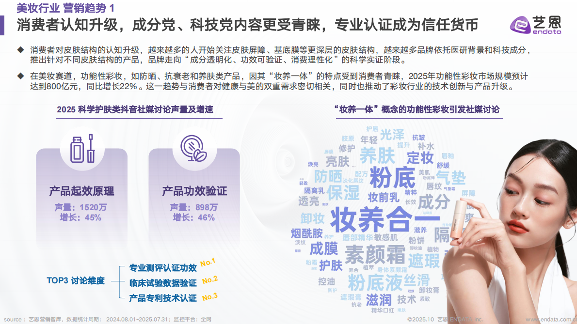 艺恩数据：美妆行业抖音营销新纪元报告-趋势、AI 与 未来 第5页