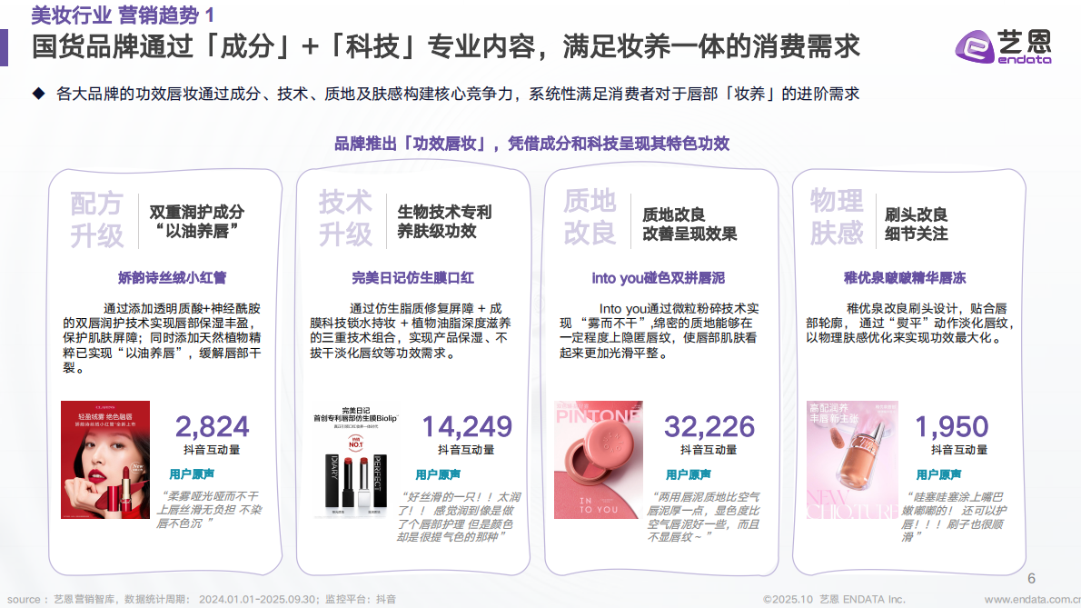 艺恩数据：美妆行业抖音营销新纪元报告-趋势、AI 与 未来 第6页