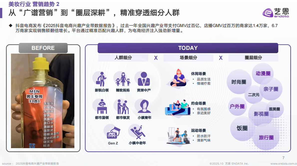 艺恩数据：美妆行业抖音营销新纪元报告-趋势、AI 与 未来 第7页
