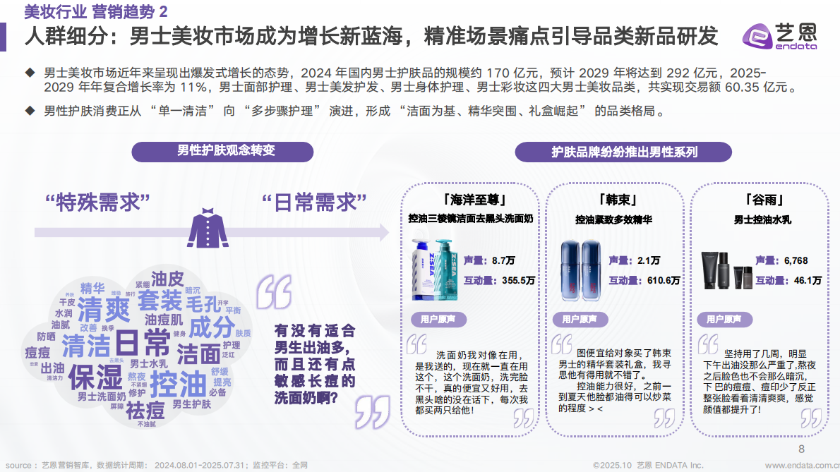 艺恩数据：美妆行业抖音营销新纪元报告-趋势、AI 与 未来 第8页