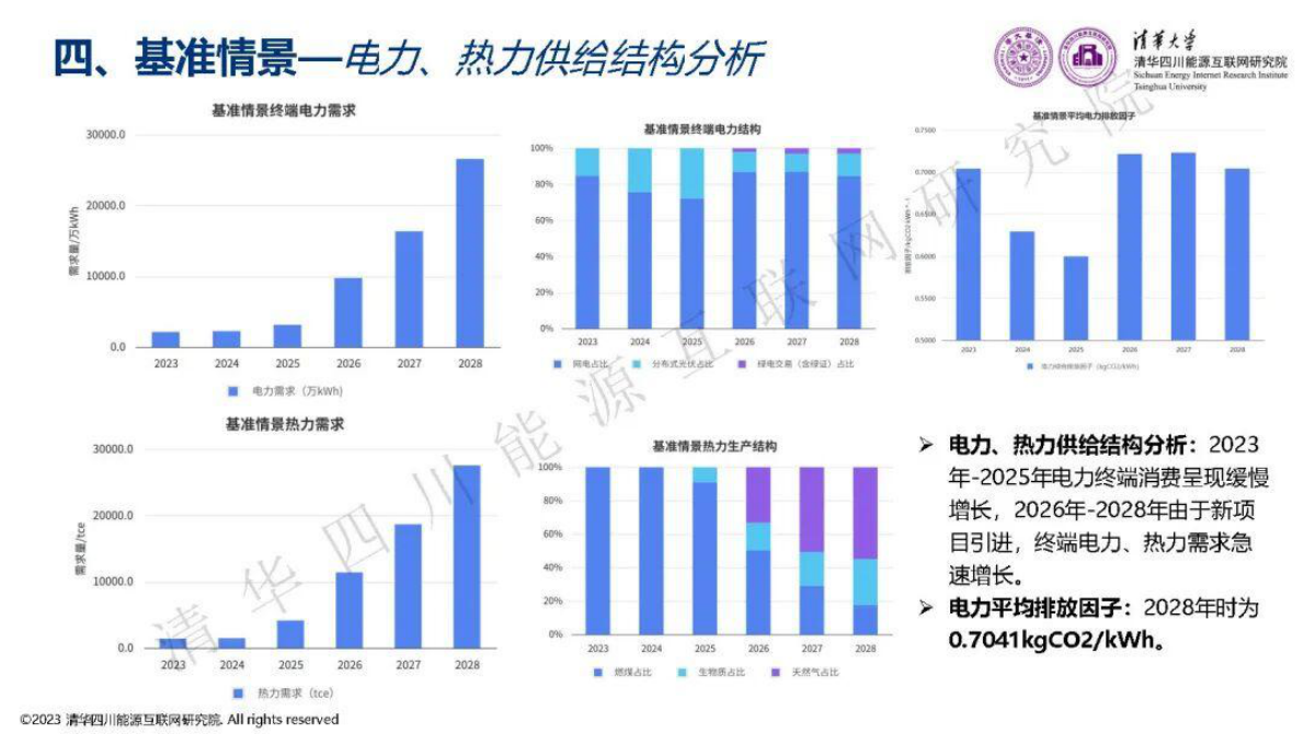 云南普洱思茅产业园（宁洱片区）零碳园区建设方案 第7页
