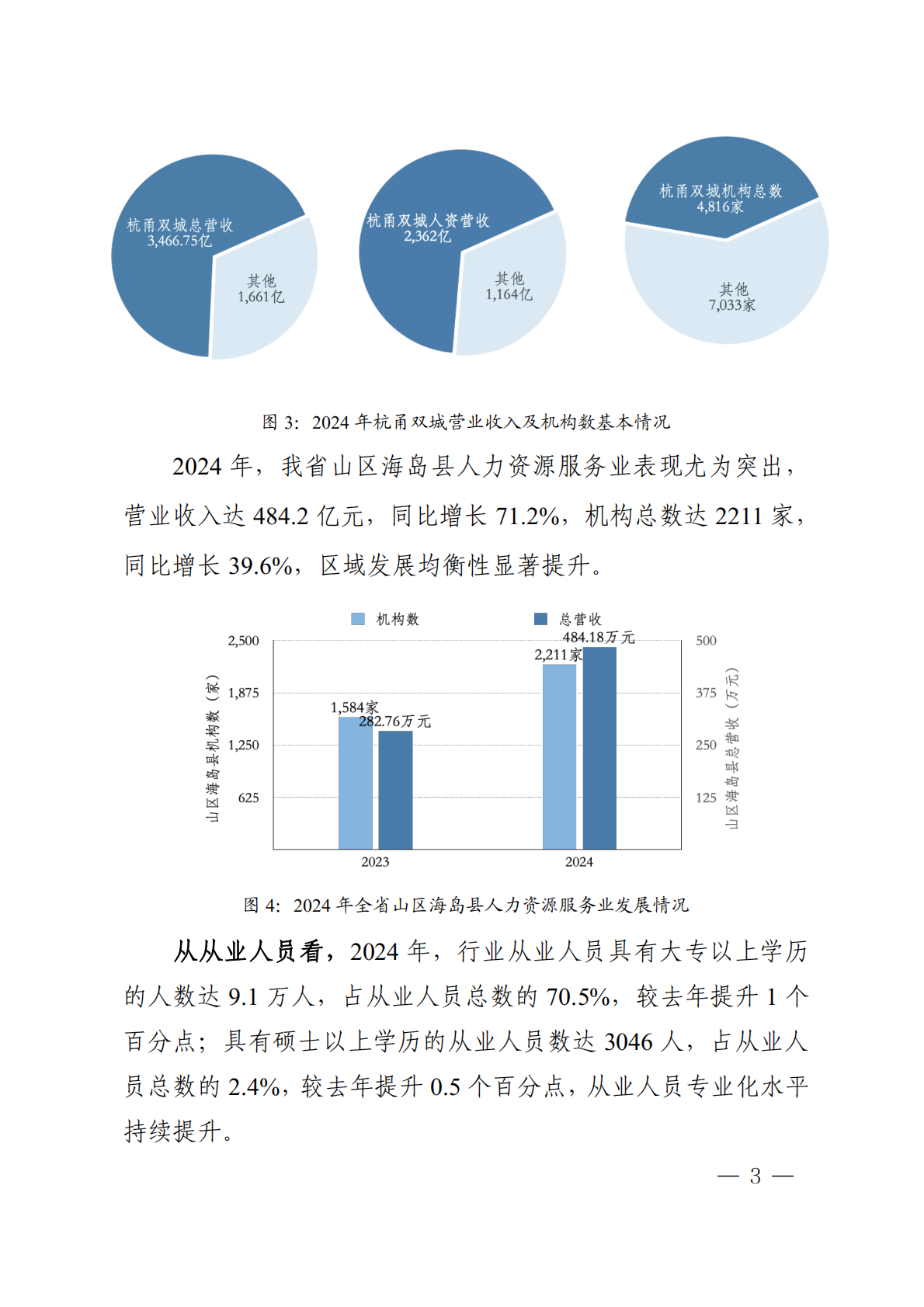 浙江省人力资源厅：浙江省人力资源服务业发展白皮书（2025） 第5页