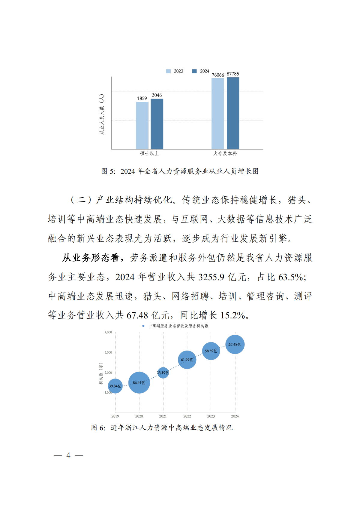 浙江省人力资源厅：浙江省人力资源服务业发展白皮书（2025） 第6页
