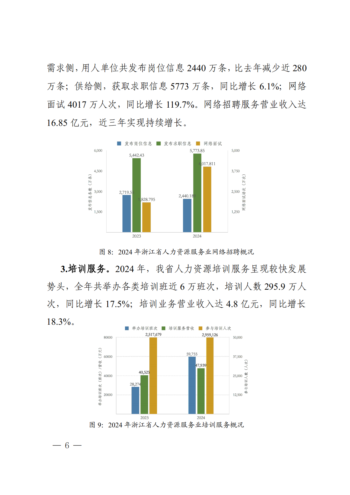 浙江省人力资源厅：浙江省人力资源服务业发展白皮书（2025） 第8页