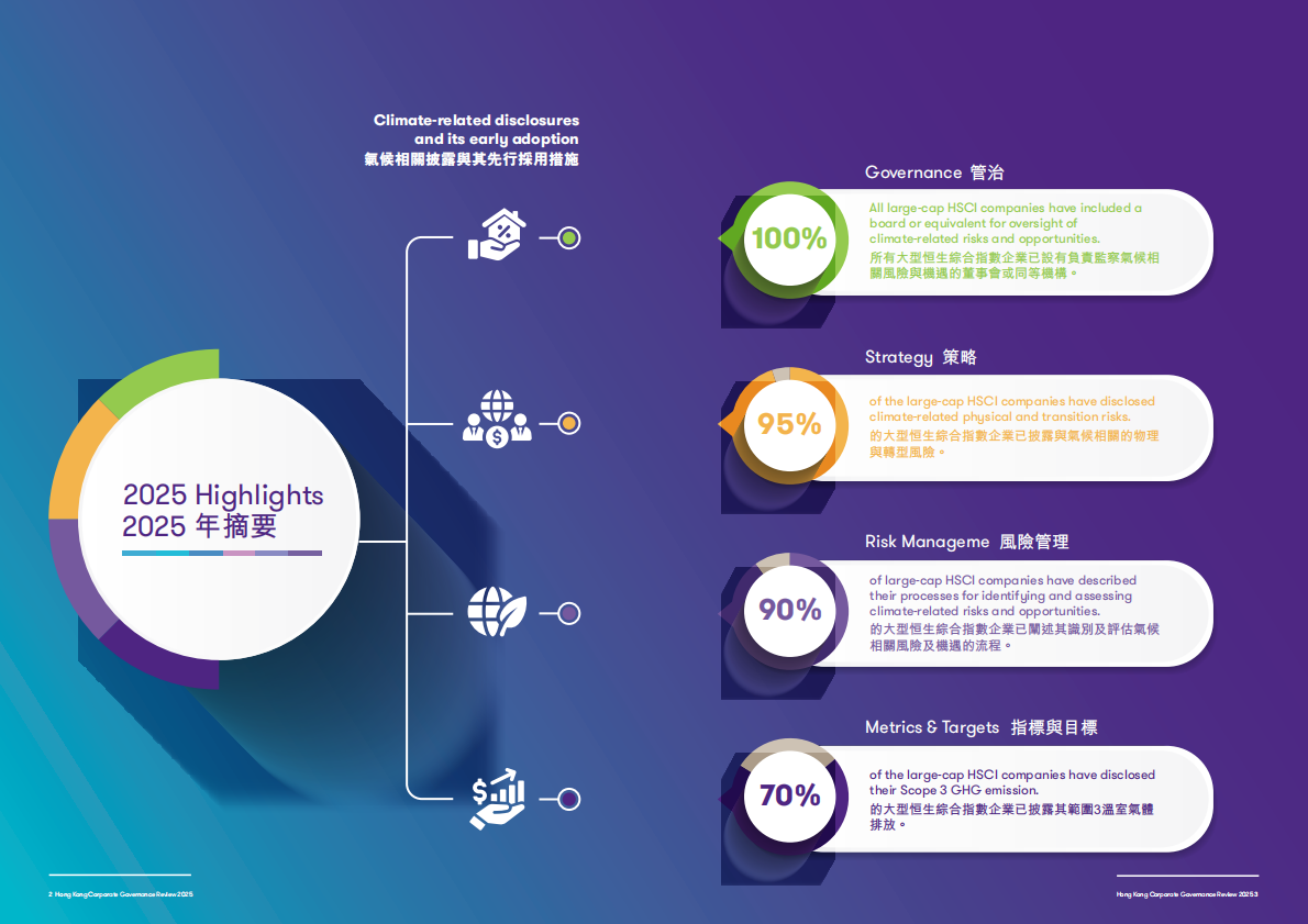 致同中国：香港企业管治调查报告2025 第2页