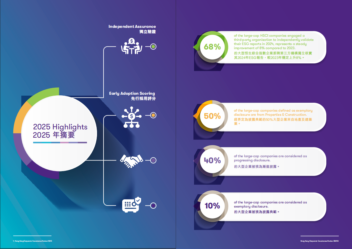 致同中国：香港企业管治调查报告2025 第3页