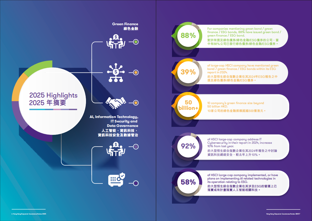 致同中国：香港企业管治调查报告2025 第4页