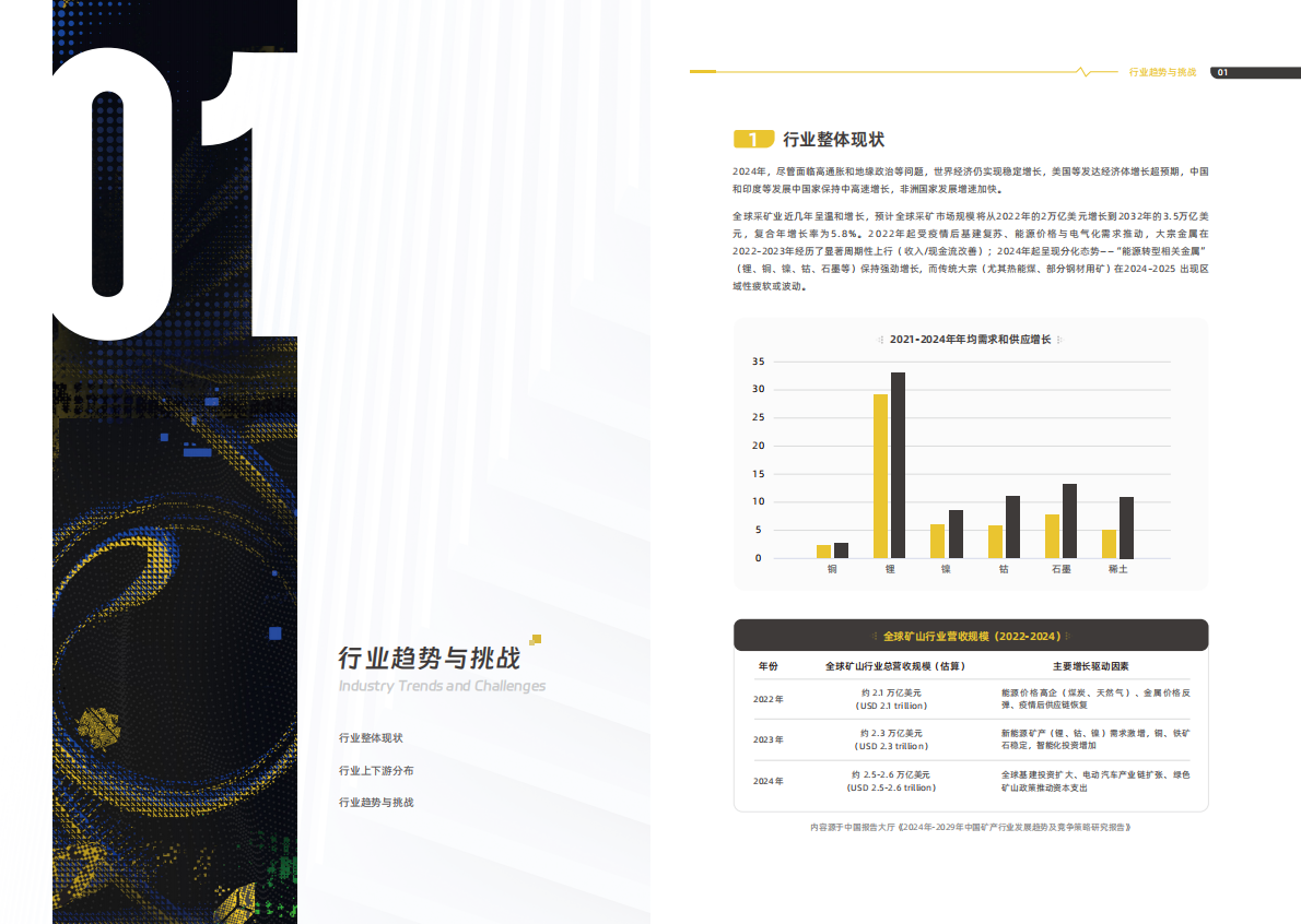 中国矿业联合会：2025矿业AI应用白皮书 第5页