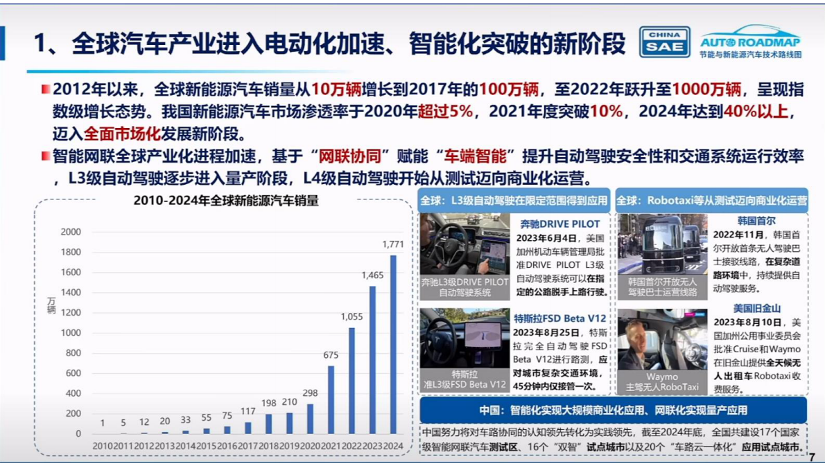 中国汽车工程学会：节能与新能源汽车技术路线图3.0 第2页