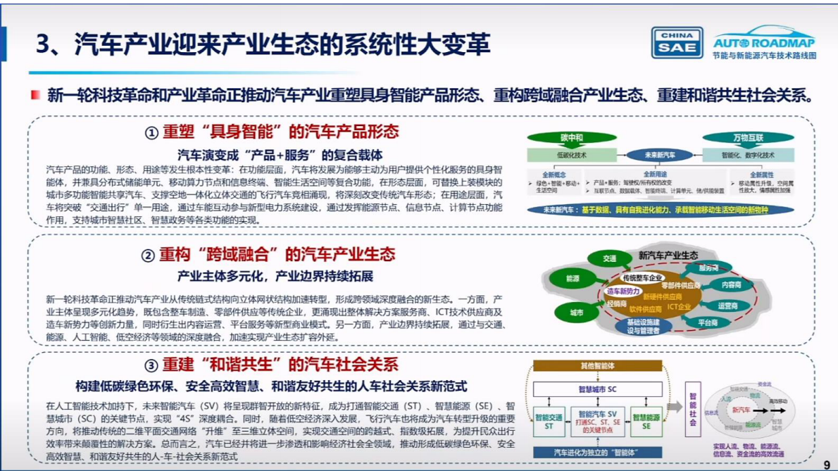 中国汽车工程学会：节能与新能源汽车技术路线图3.0 第4页