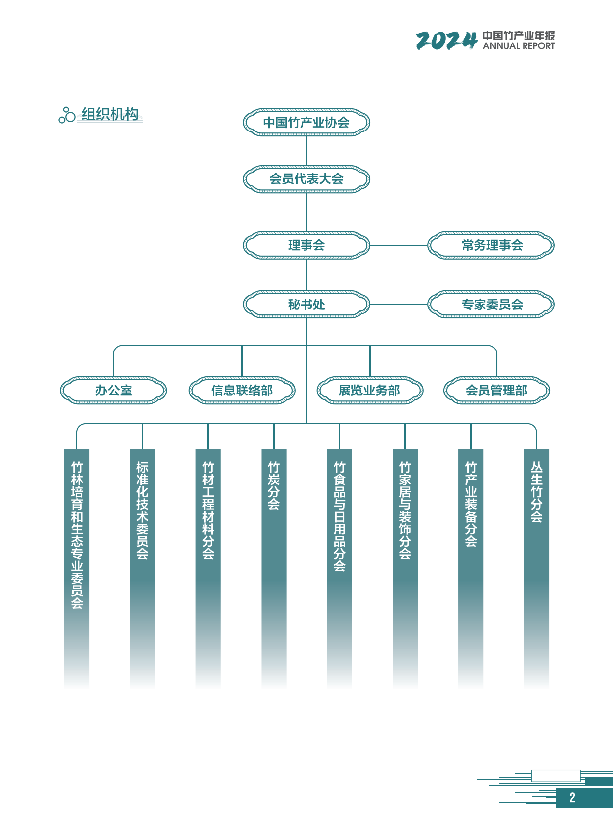 中国竹产业协会：2024中国竹产业年报 第7页