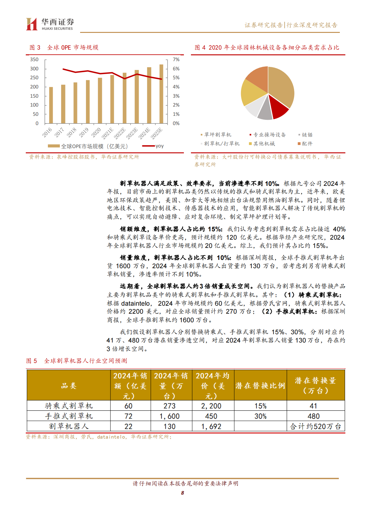 华西证券：割草机器人行业深度：无边界产品加速渗透，北美市场有望实现突破 第8页