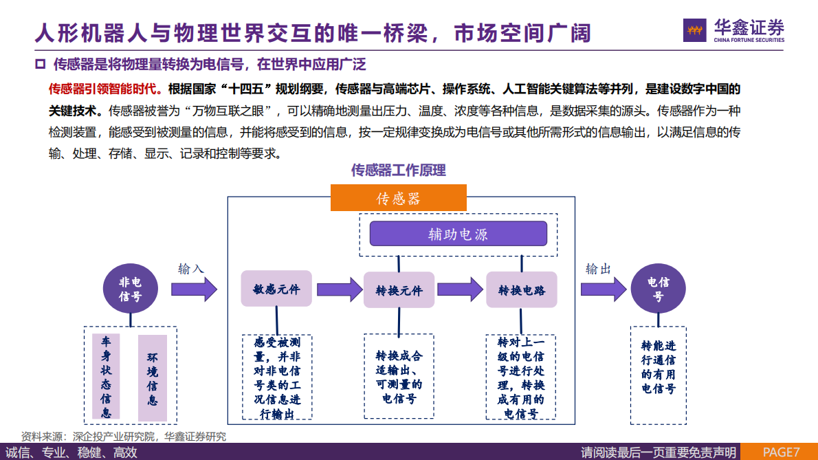华鑫证券：传感器行业报告：人形机器人&ldquo;感官&rdquo;，国产替代蓄势待发 第7页