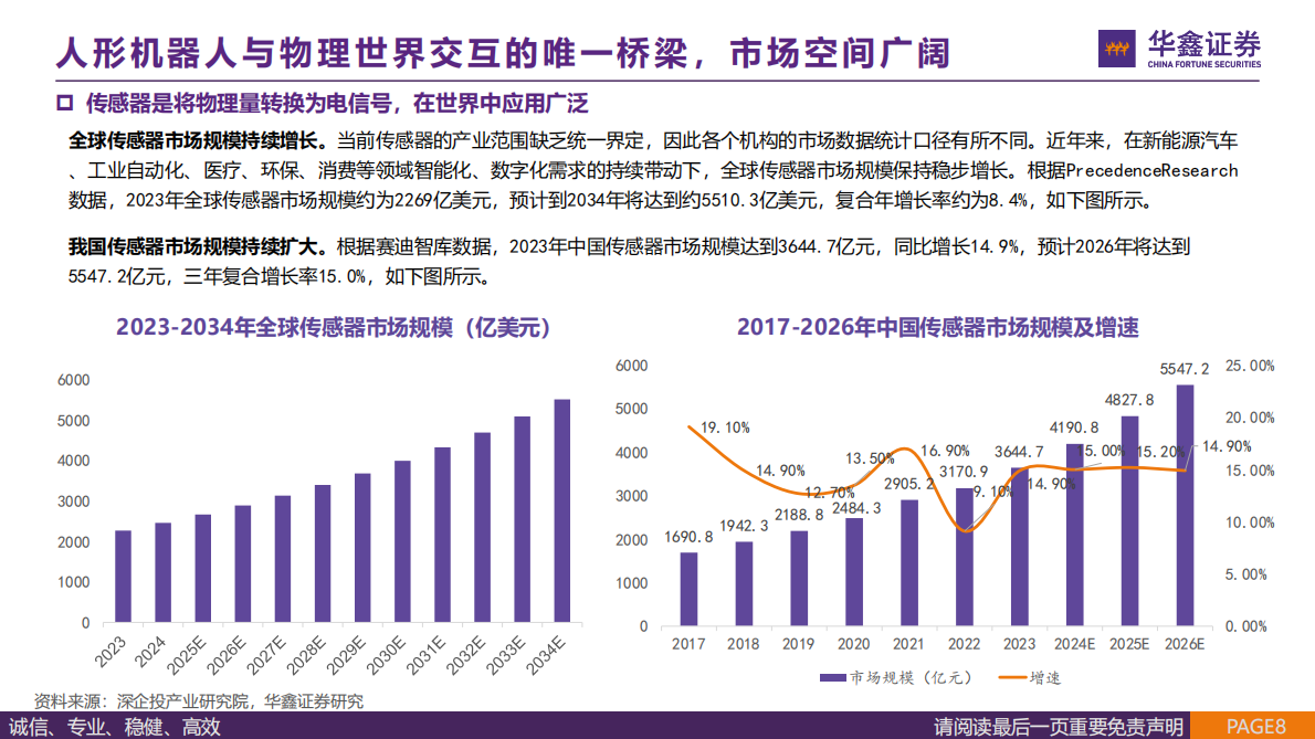 华鑫证券：传感器行业报告：人形机器人&ldquo;感官&rdquo;，国产替代蓄势待发 第8页